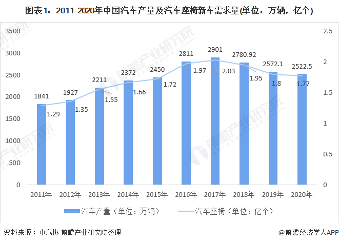 全球汽车品牌竞争格局分析及未来发展趋势