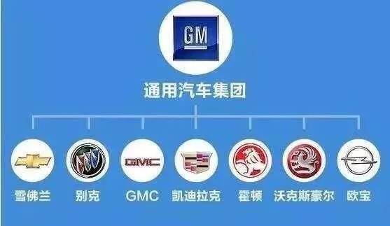 国外汽车品牌可靠吗知乎（国外品牌的汽车）