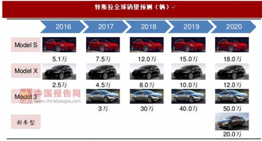 特斯拉，引领全球电动汽车革命的领军品牌