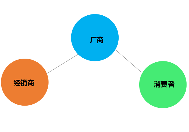 汽车品牌如何吸引消费者的注意力并建立忠诚度