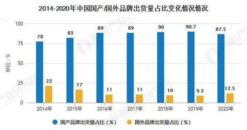 汽车品牌的多样化，中国市场的繁荣与发展