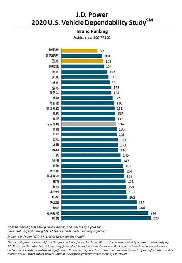 权威汽车品牌排行榜，全球最具影响力的汽车品牌一览