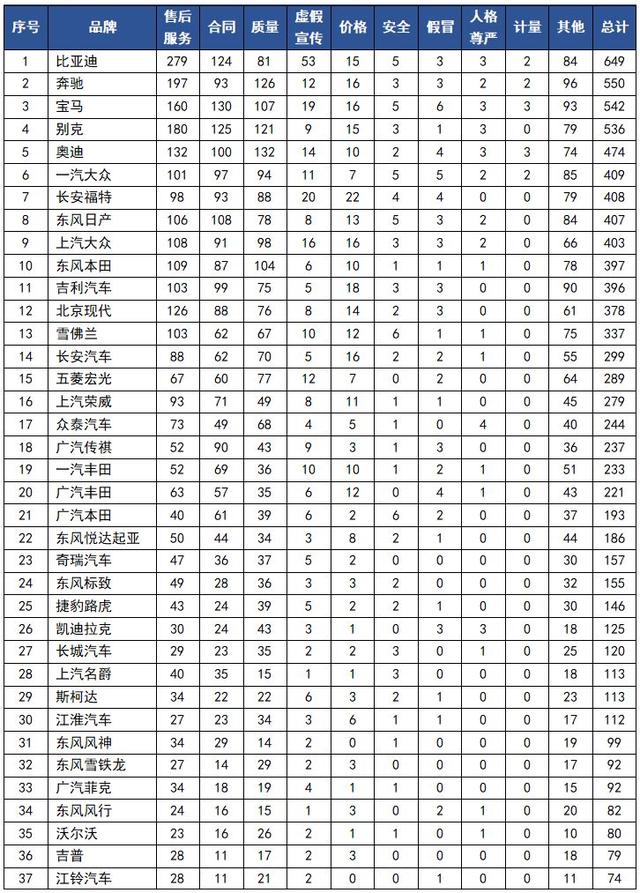 权威汽车品牌排行榜，全球最具影响力的汽车品牌一览