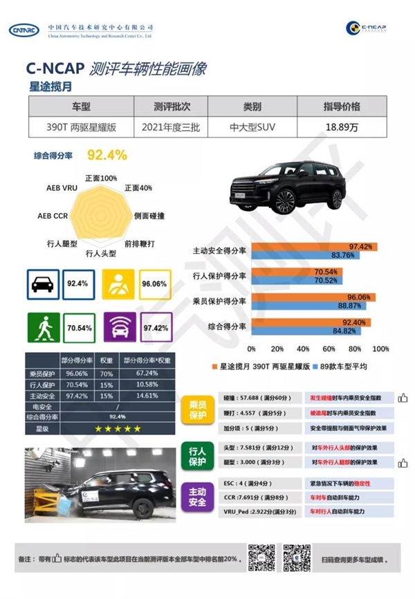 汽车品牌车主类型分析，谁在驾驶？