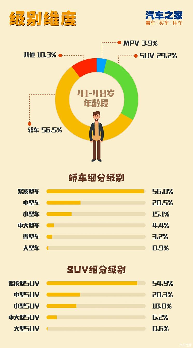 汽车品牌车主类型分析，谁在驾驶？