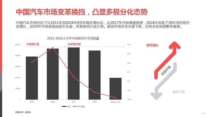  汽车行业的繁荣，利好因素与购车者的明智选择