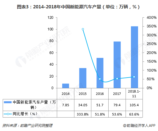 超级电容，引领汽车行业的未来