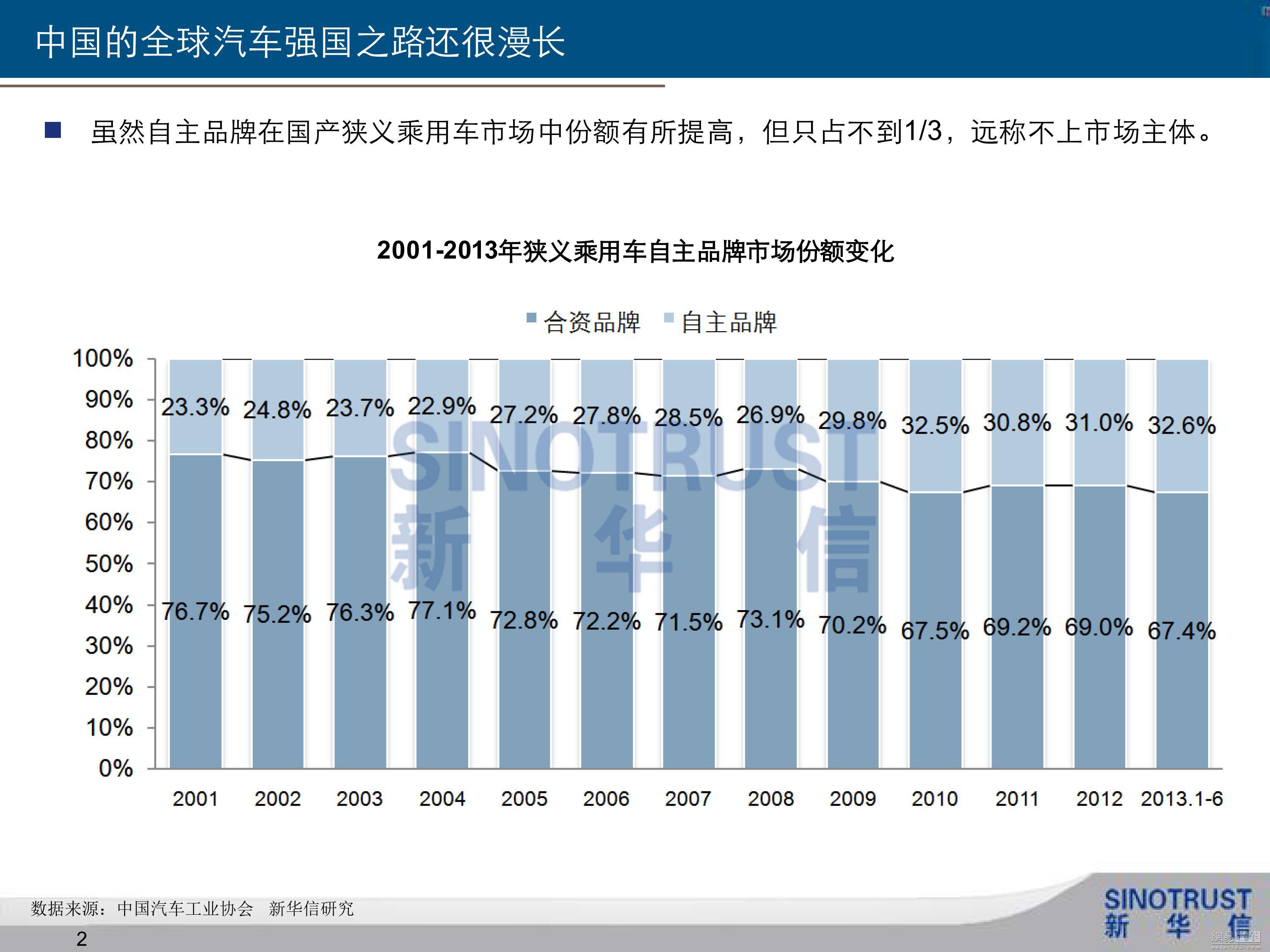 全国汽车品牌大全，探索中国汽车产业的繁荣与发展