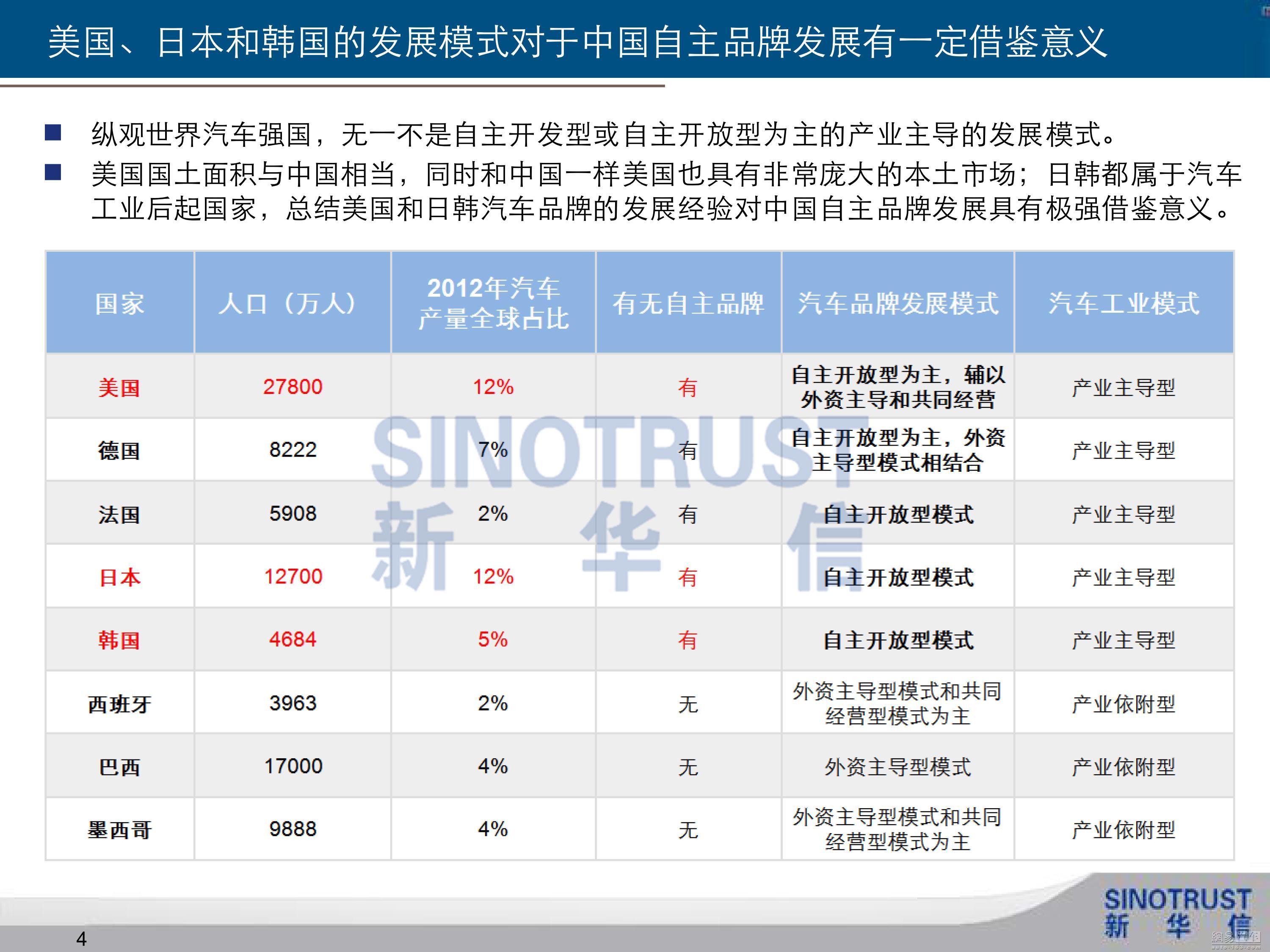 全国汽车品牌大全，探索中国汽车产业的繁荣与发展