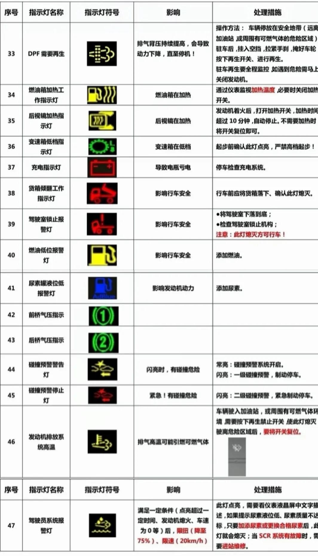 汽车品牌图标素材，符号、标志与形象