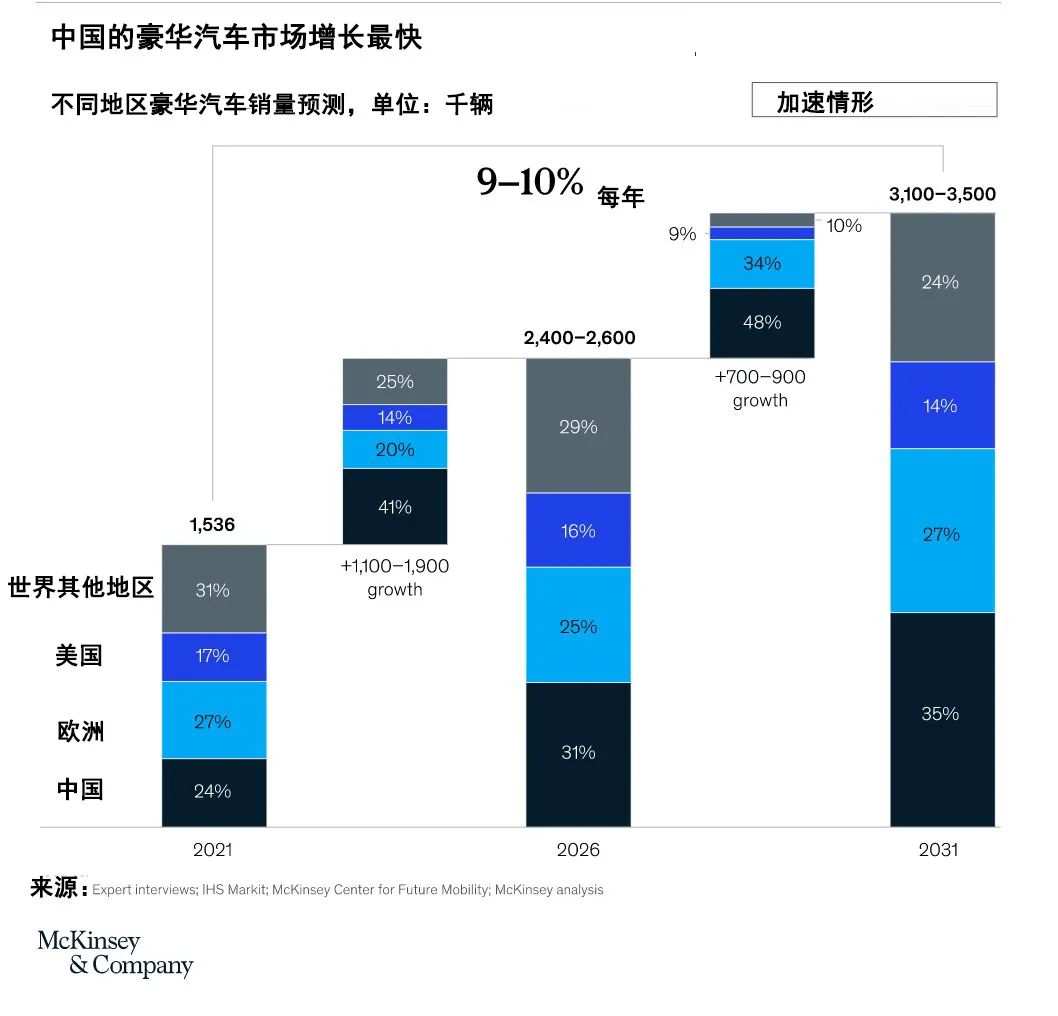 豪华汽车品牌力，全球格局与未来发展