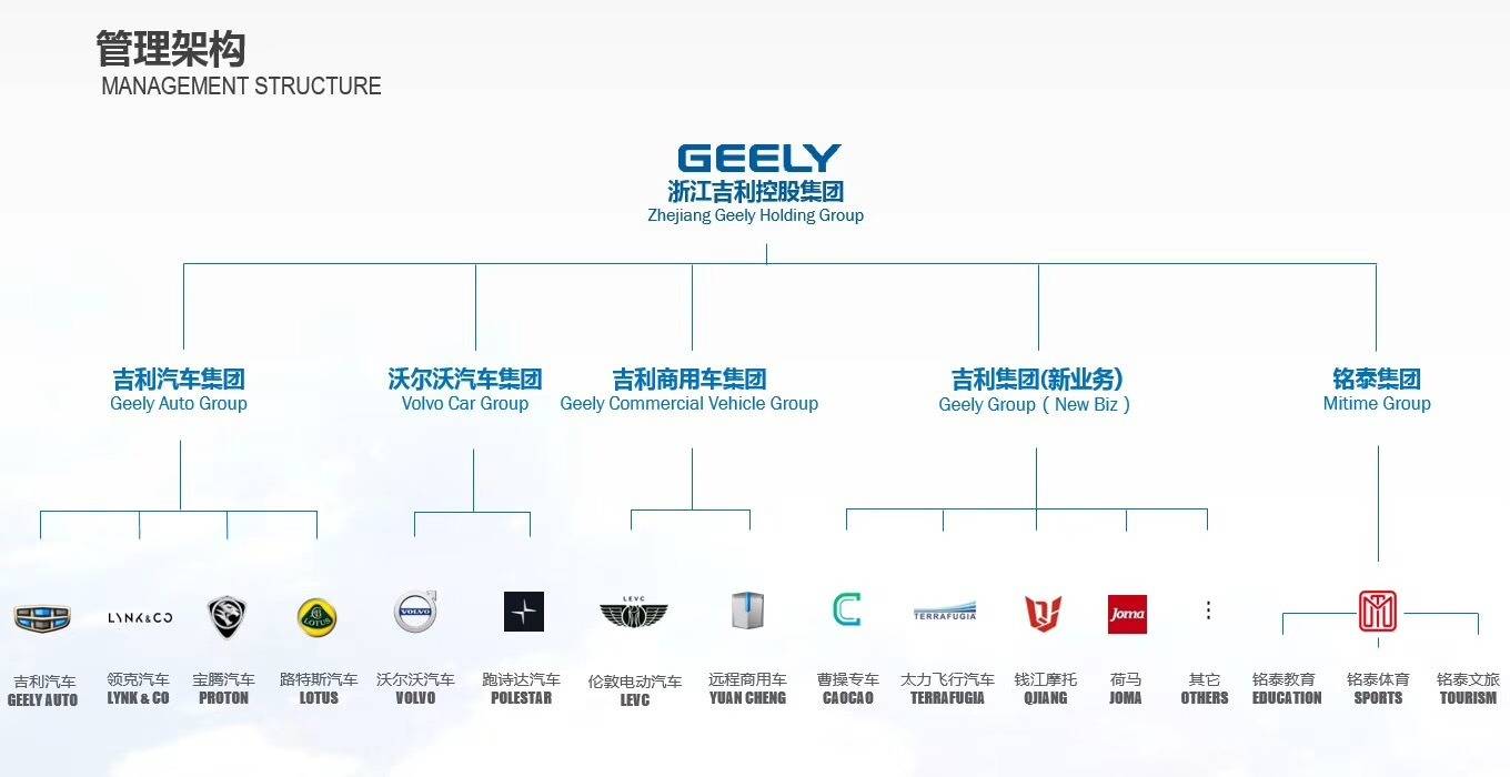 豪华汽车品牌力，全球格局与未来发展