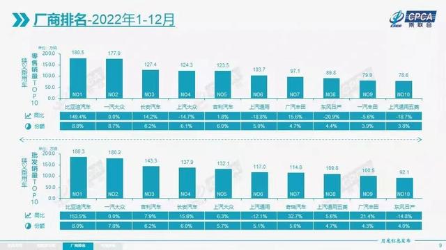 2022年汽车品牌年度销量排行榜