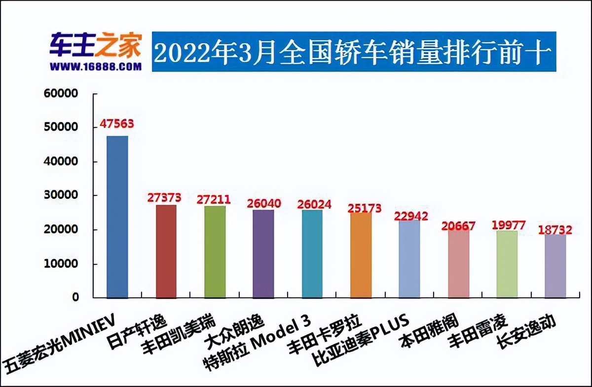 2022年汽车品牌年度销量排行榜