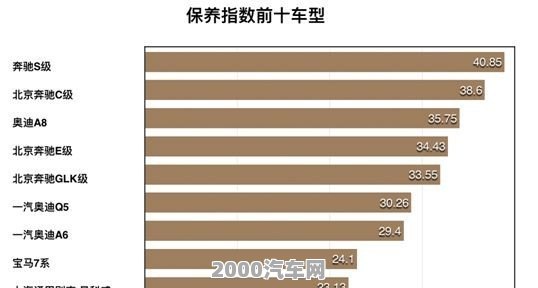 汽车品牌养护成本，如何选择合适的车型和保养方式降低使用成本