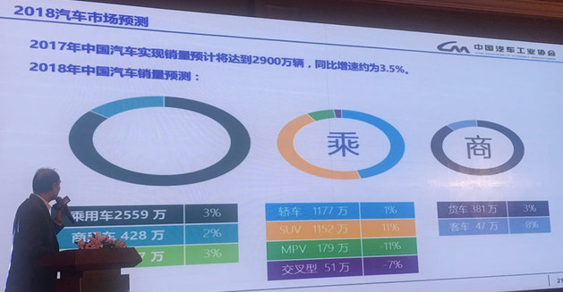 汽车品牌进入国内，市场竞争加剧，消费者需求多元