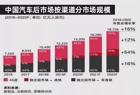 汽车品牌进入国内，市场竞争加剧，消费者需求多元