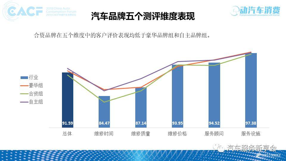 2019汽车品牌315，质量、服务和创新