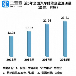 2019汽车品牌315，质量、服务和创新