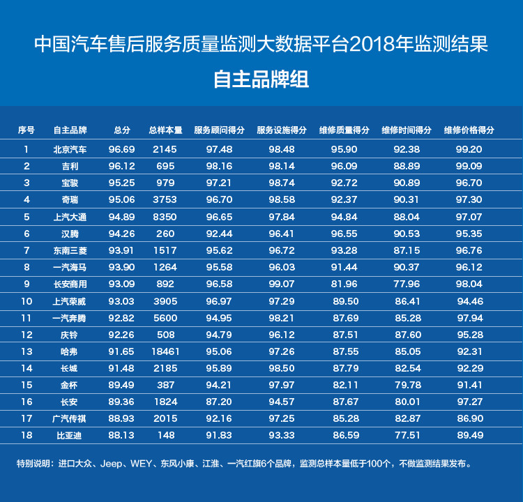 2019汽车品牌315，质量、服务和创新