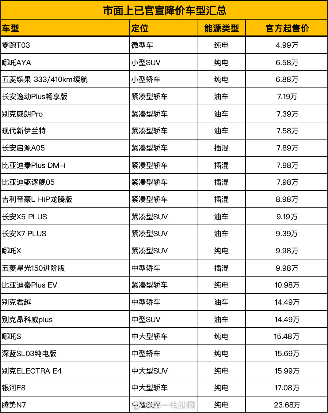  全面解析低价汽车品牌排名，购车新选择指南