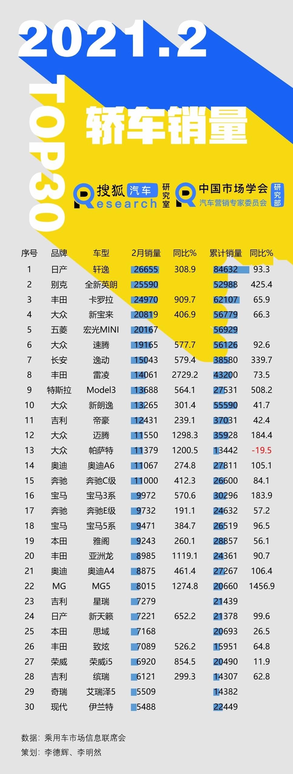 普通汽车品牌排名