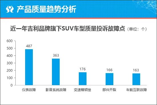 质保延长，汽车品牌的新策略