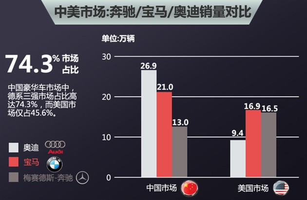 汽车品牌颜色选择，如何根据个人喜好和使用场景进行决策