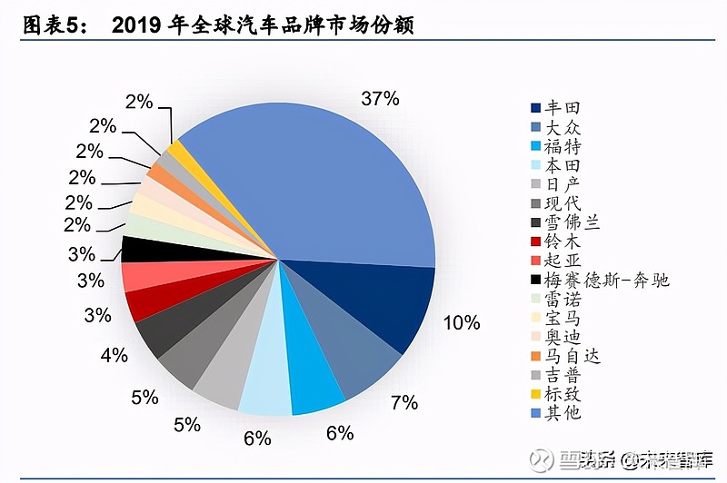 合资所有汽车品牌，全球化趋势下的汽车产业新格局