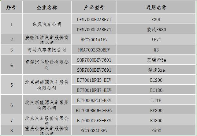 昭通备案汽车品牌，崛起与挑战并存的市场格局