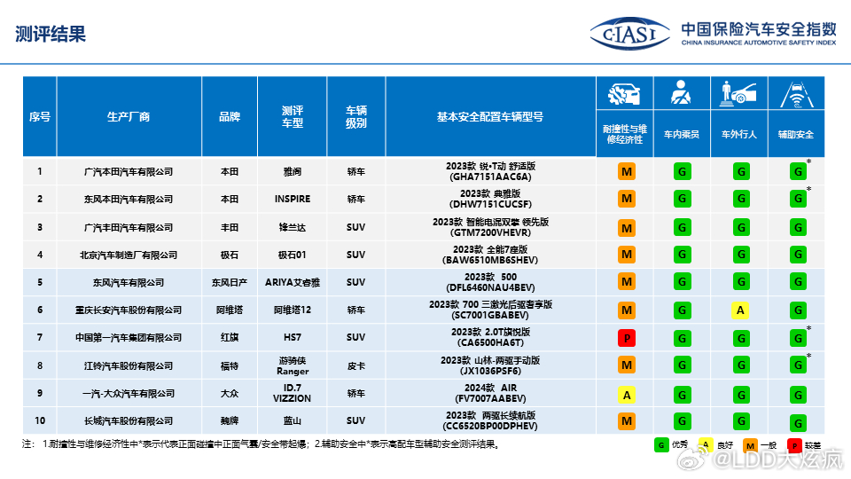 汽车品牌评测标准 汽车质量评测