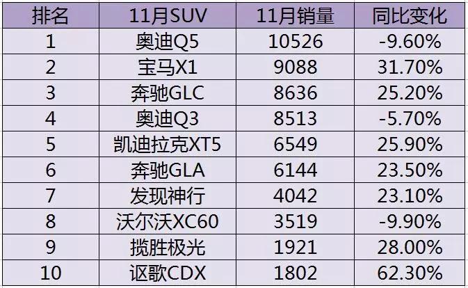 国际汽车品牌报价大全，豪华、跑车、SUV等一应俱全