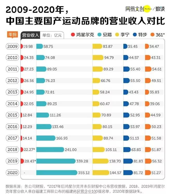 安踏旗下汽车品牌，重塑行业格局的新势力