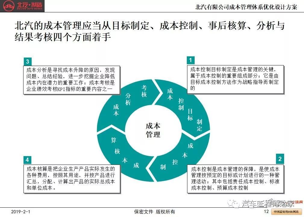 创立汽车品牌成本分析及关键因素探讨