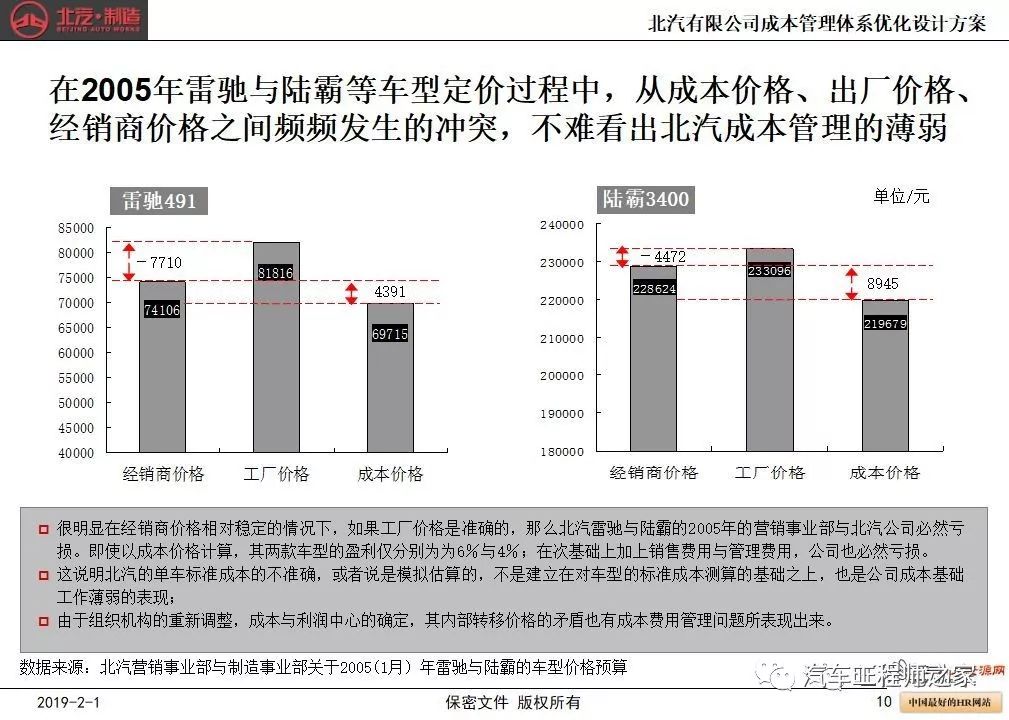 创立汽车品牌成本分析及关键因素探讨