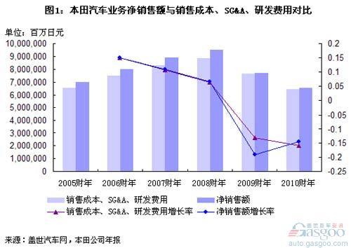 创立汽车品牌成本分析及关键因素探讨