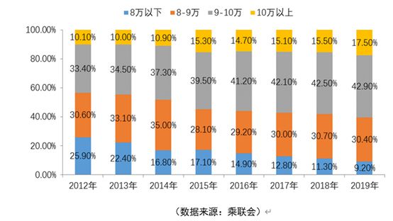 汽车品牌单价分析，价格区间与消费者选择的关系