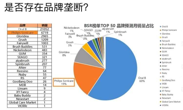 汽车品牌单价分析，价格区间与消费者选择的关系