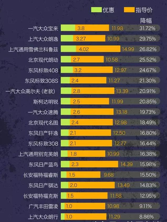 全球汽车市场震动，所有降价汽车品牌大揭秘