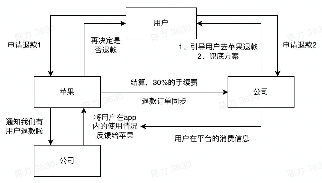 汽车品牌退订书，消费者权益的保障与责任担当