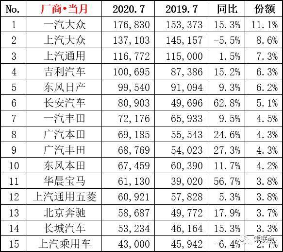 销售最惨汽车品牌揭秘，为什么它们在市场上失去了竞争力？