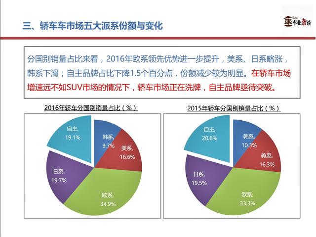 一、汽车品牌宣传方法的重要性及现状分析