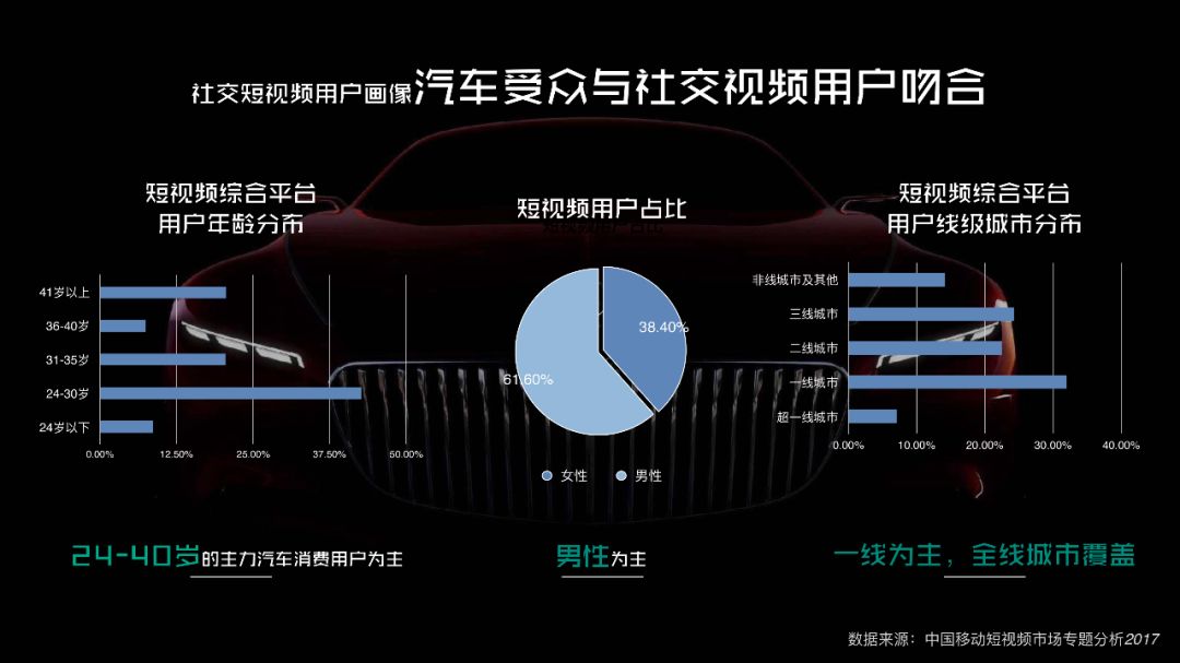 一、汽车品牌宣传方法的重要性及现状分析