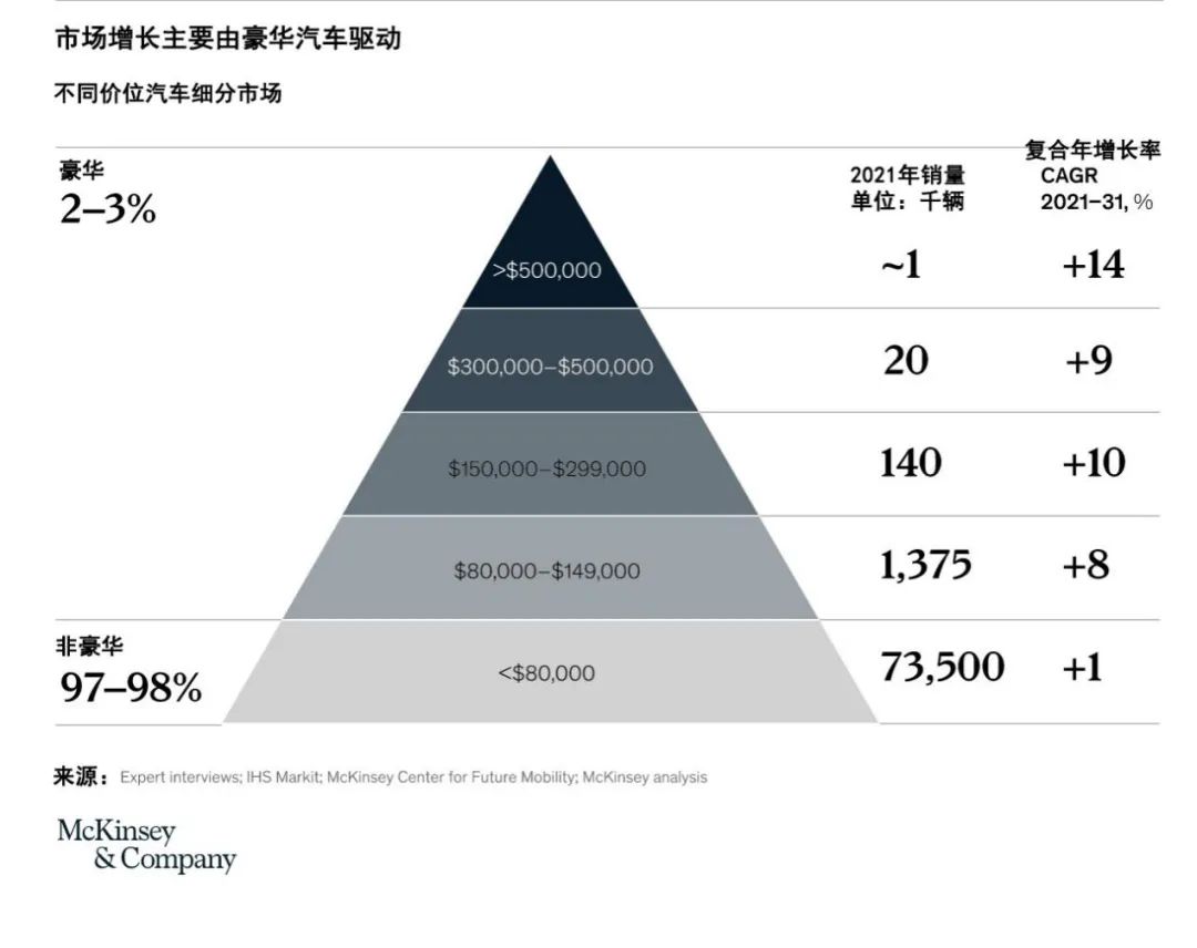 豪华汽车品牌何去何从，探索未来发展趋势与市场竞争策略