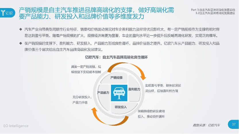 高端汽车品牌未来发展趋势（高端汽车品牌未来发展趋势图）