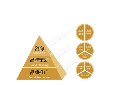 汽车品牌营销策略，打造独特魅力的成功之道