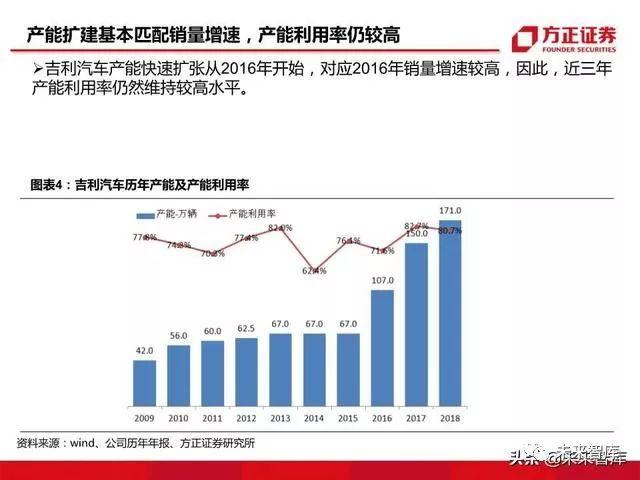 汽车销量的背后，品牌竞争力分析与市场趋势展望