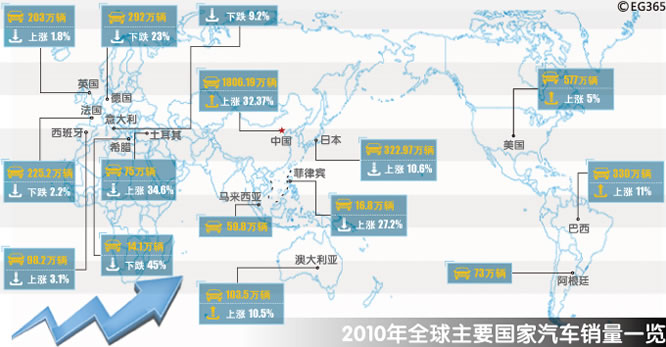 汽车品牌的全球分布与出厂国家的影响