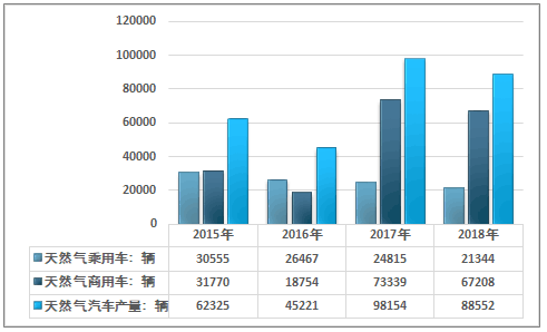 汽车产业，中国各省的竞争与发展