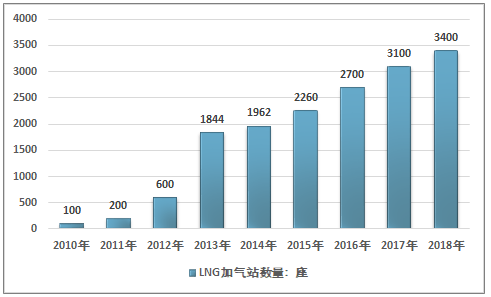 汽车产业，中国各省的竞争与发展